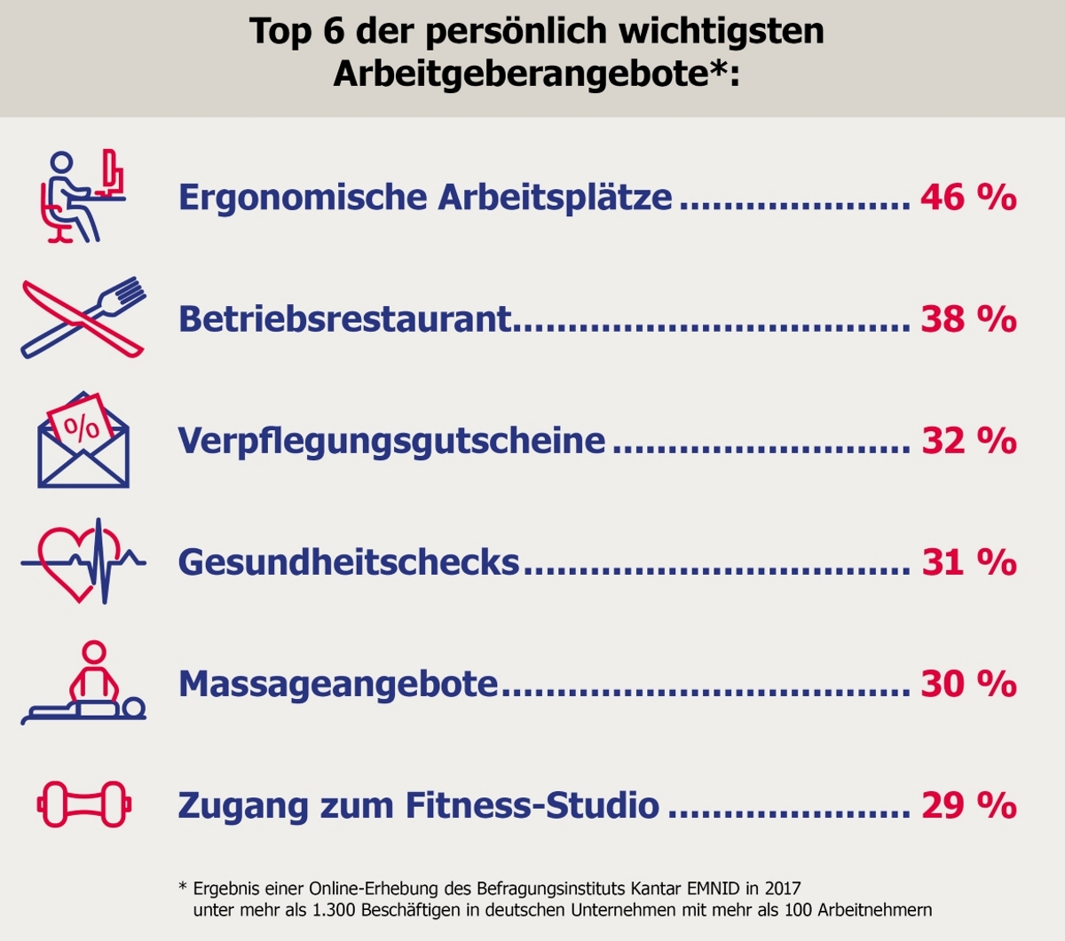 BKK VBU: Überblick der Arbeitgeberangebote