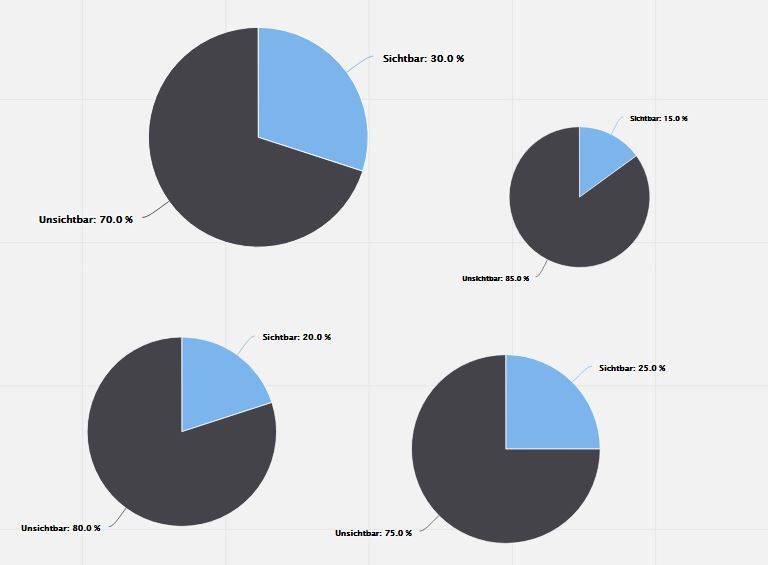 BKK VBU Grafik sichtbare und unsichtbare Arbeit