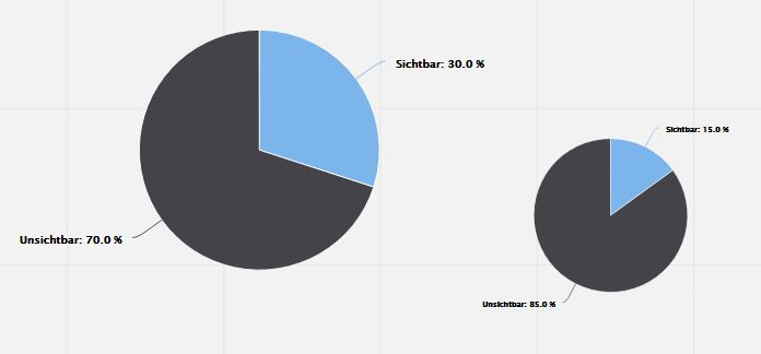 BKK VBU Grafik sichtbare und unsichtbare Arbeit