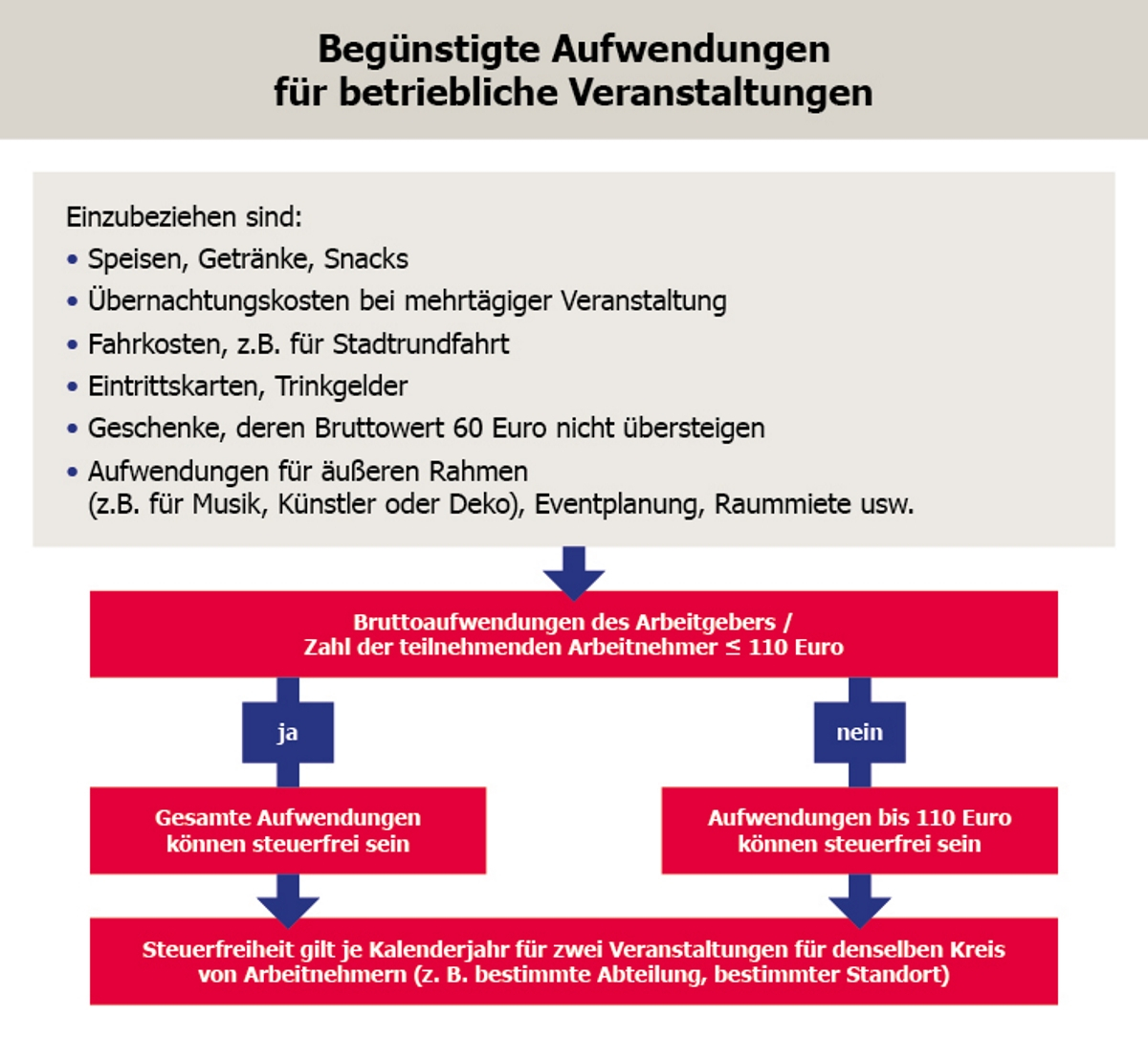 BKK VBU Grafik Betriebsfeier 
