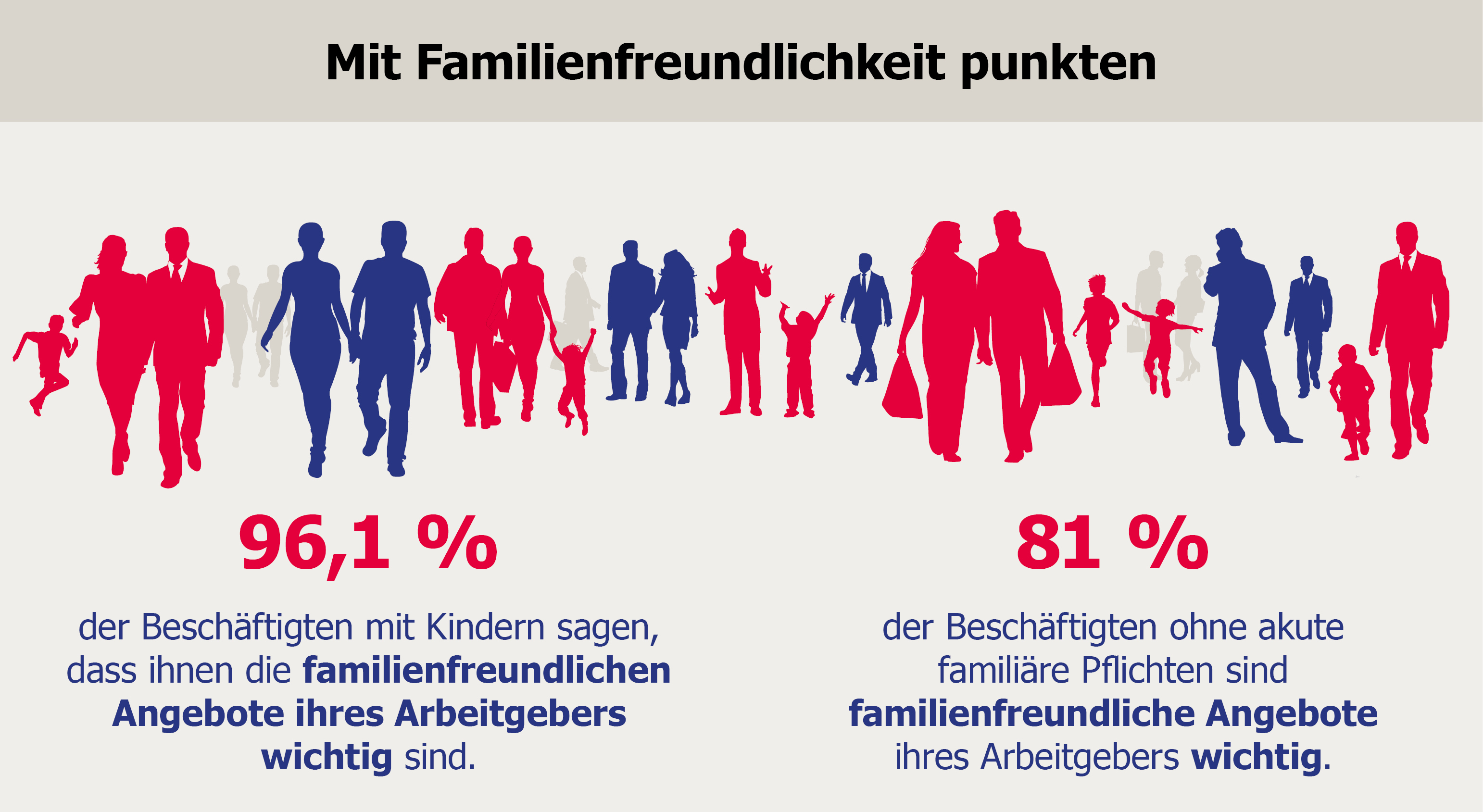 Grafik &uuml;ber familienfreundliche Angebote