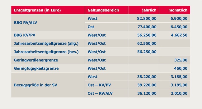 Jahreswechseländerungen - Mkk